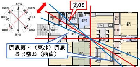 風水 鬼門